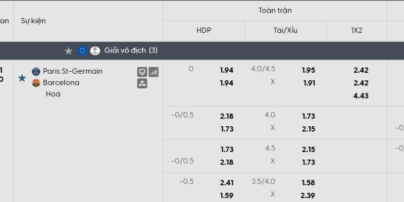 Tỷ lệ kèo PSG vs Barcelona