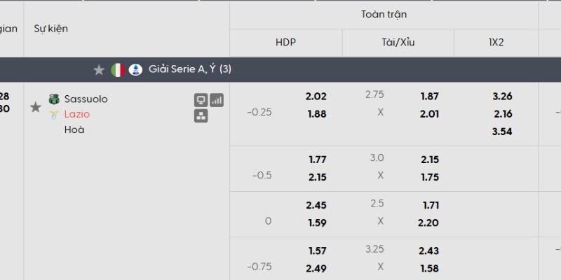 Tỷ lệ kèo Sassuolo vs Lazio